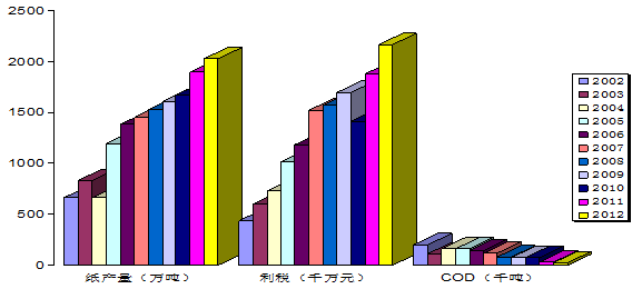 怎樣看轉(zhuǎn)型期環(huán)保工作的重要作用